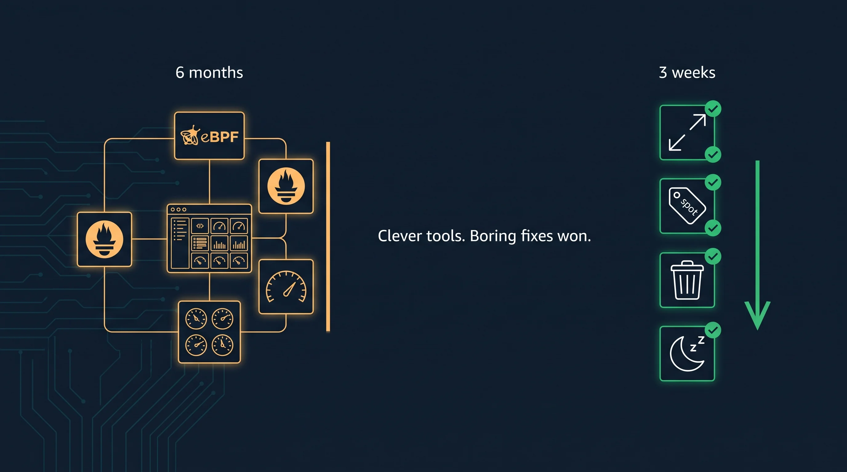 Boring Fixes Beat Sophisticated Tooling Theater